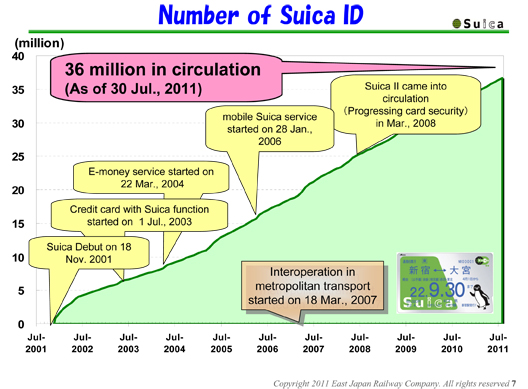 JR East Outline Seminar (IT Business & Suica Dept.)