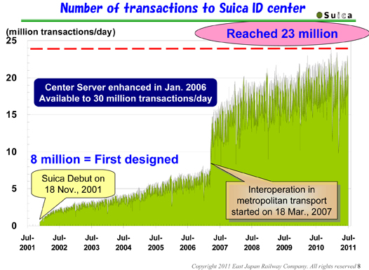 JR East Outline Seminar (IT Business & Suica Dept.)
