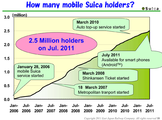 JR East Outline Seminar (IT Business & Suica Dept.)